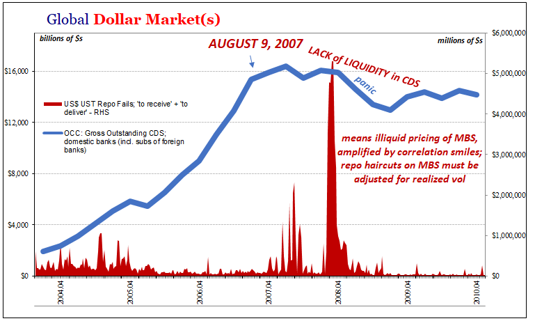 Global Dollar Market