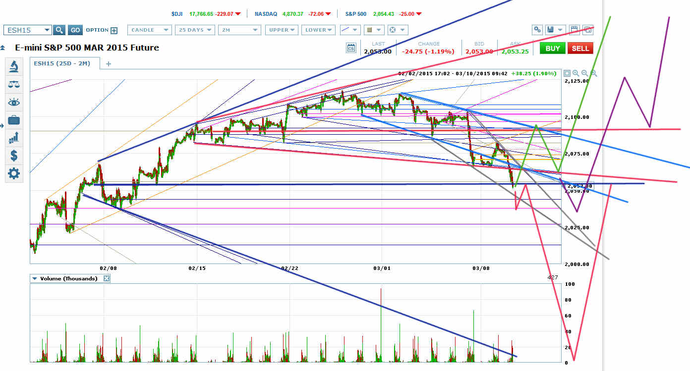 ES Adds Falling Wedge To Falling Megaphones