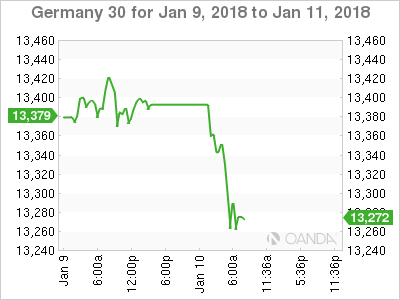 Germany 30 Chart For Jan 9 - 11, 2018