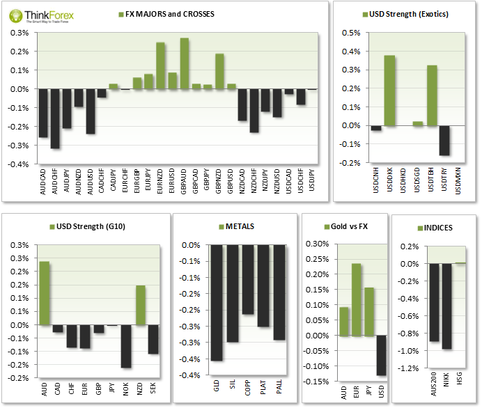 ASIA ROUNDUP