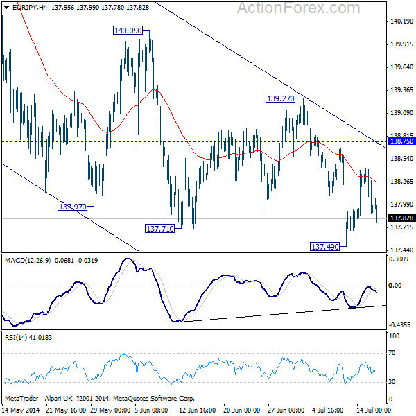 EUR/JPY H4 Chart