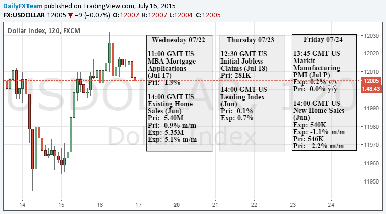 US Dollar Daily Chart