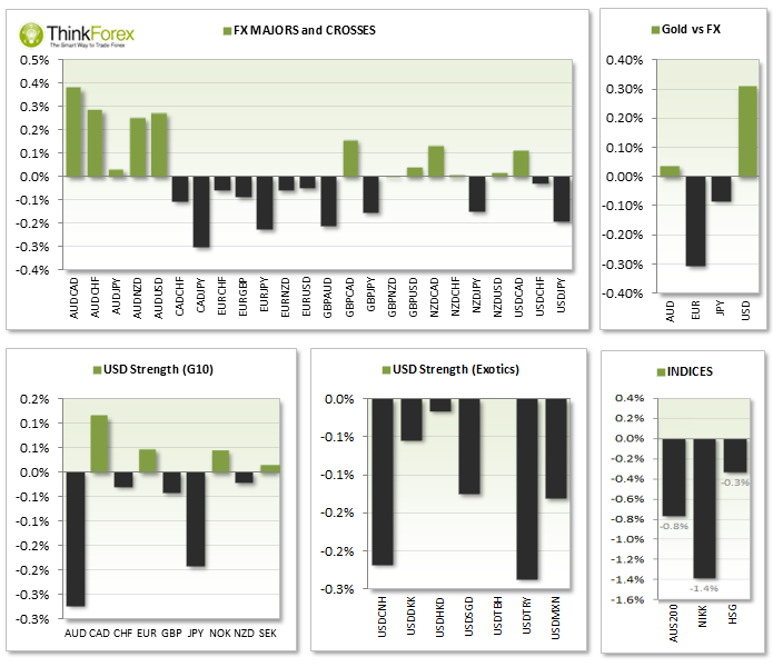 Market Snapshot Chart