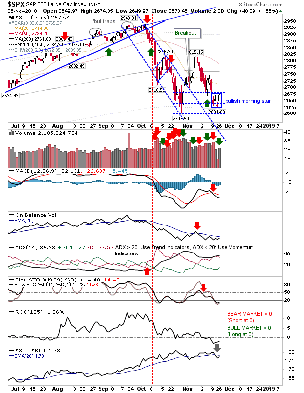 SPX Daily Chart