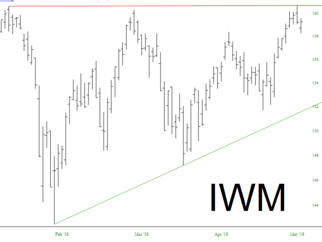 IWM