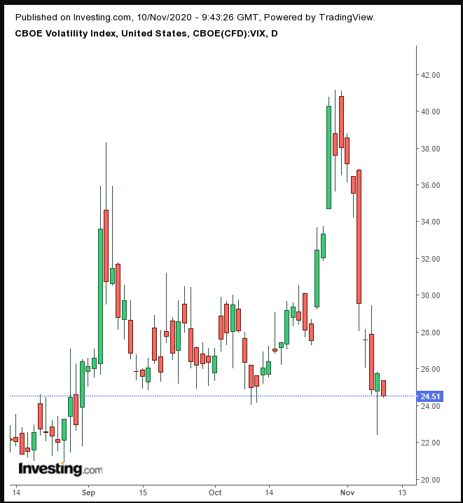 VIX Daily