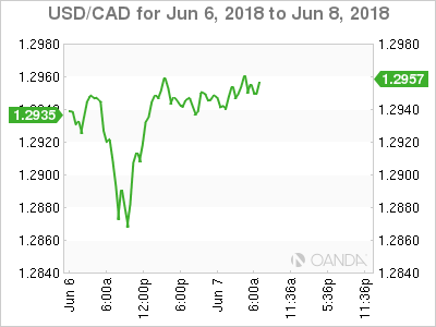 USD/CAD for June 7, 2018
