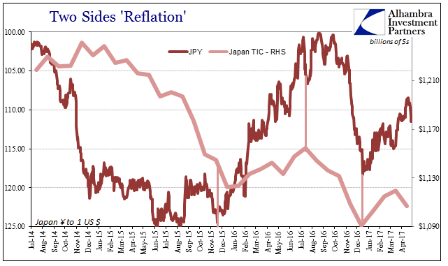Two sides 'reflation'- JPY and Japan TIC- RHS