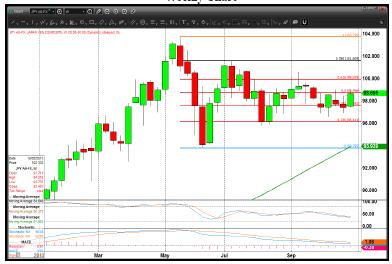 USD/JPY