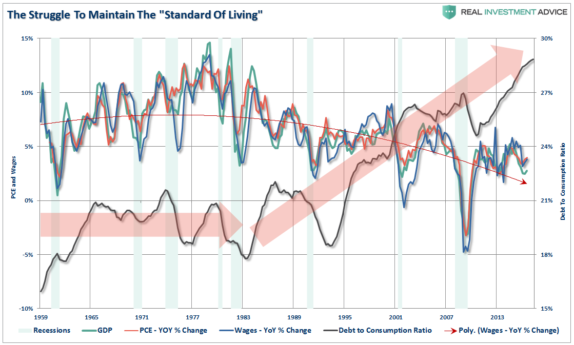 The Struggle To Maintain The Standard Of Living