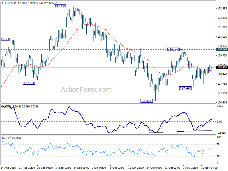 EUR/JPY Daily Chart