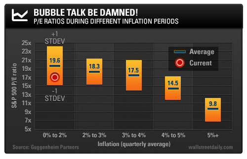 P/E Ratios