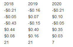 2018-2019 & 2020