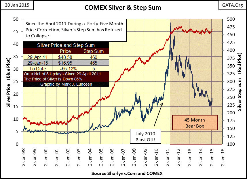 COMEX Silver And Step Sum