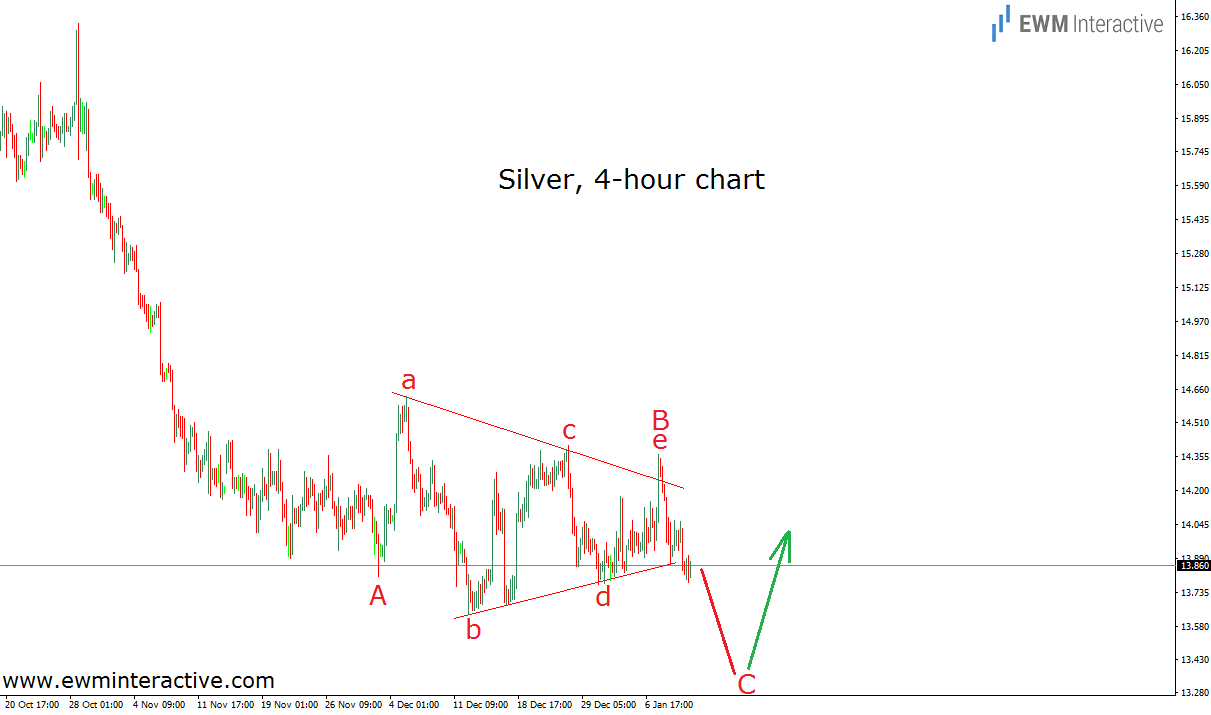 Silver 4-H Chart