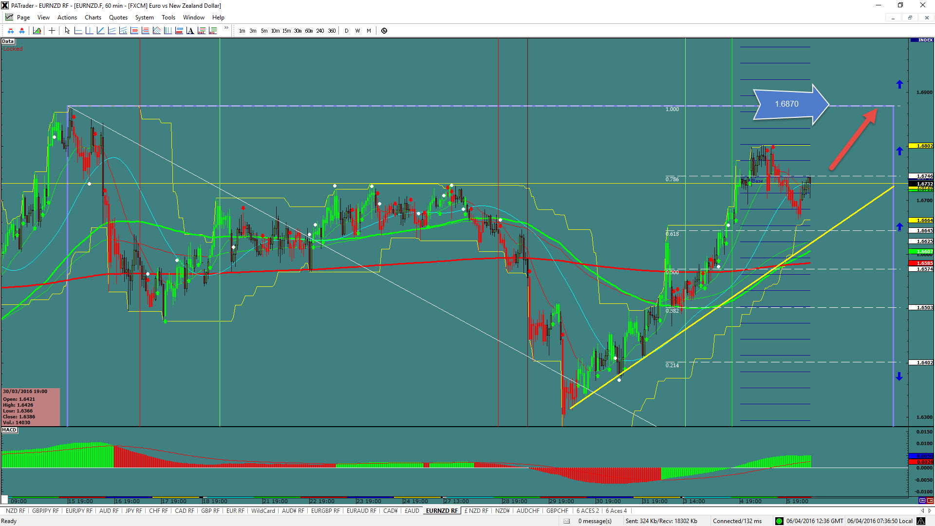 EUR/NZD Chart