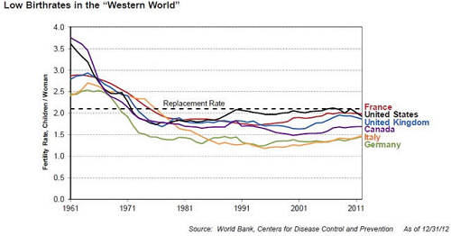 Western World