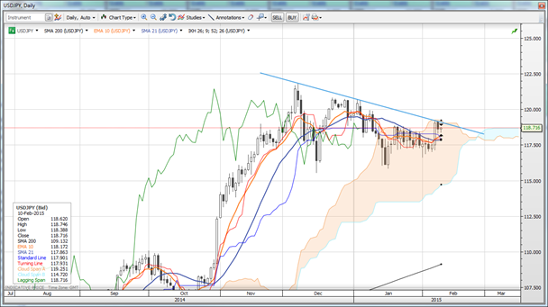 USDJPY