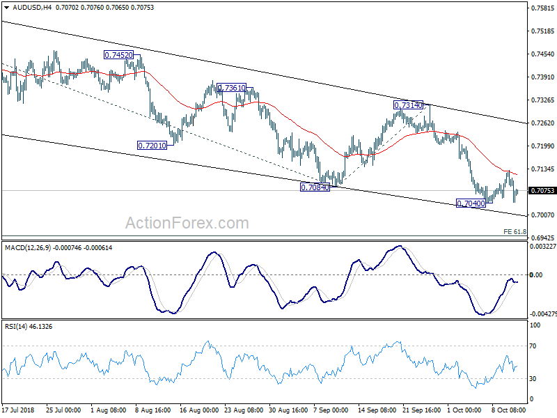 AUD/USD