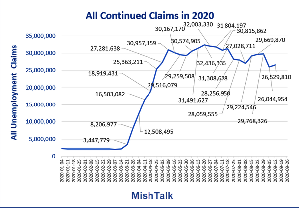 All Continued Claims In 2020 All Continued Claims In 2020