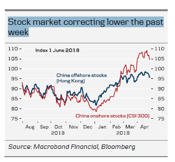 Stock Market Correcting Lower The Past