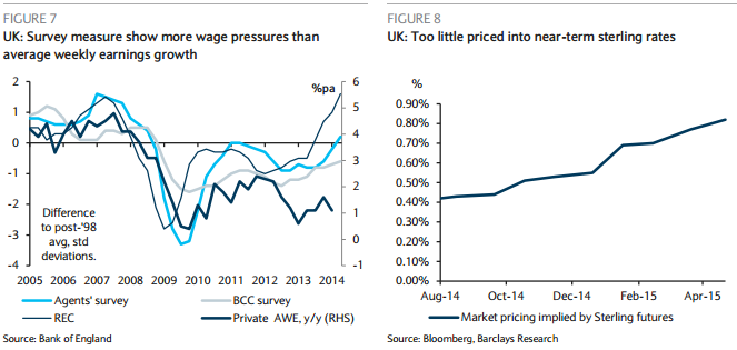 Sterling And UK Wages