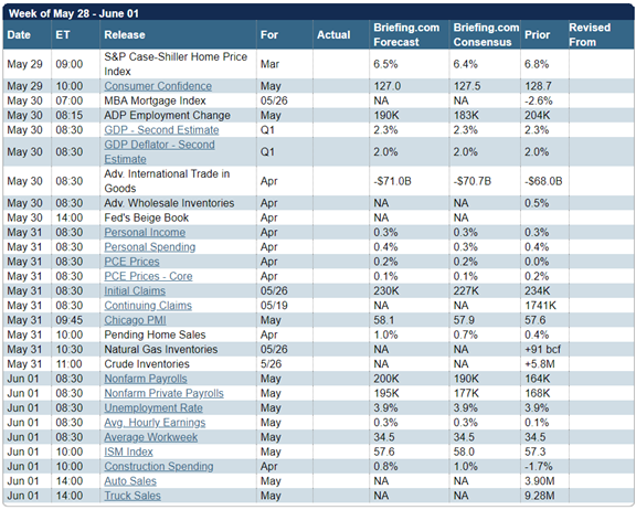 Economic Events Calendar