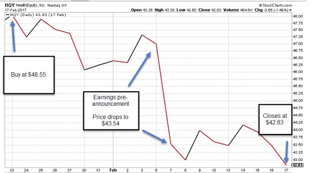 HQY Weekly Chart