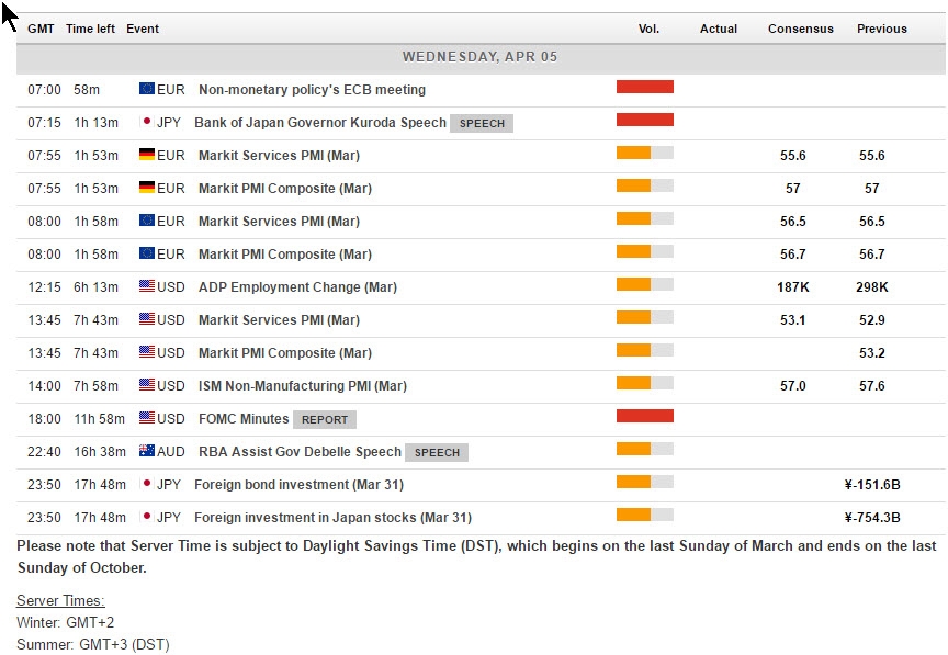 Macro Events Chart