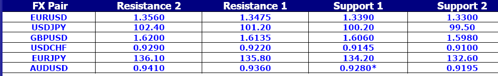 FX Pair