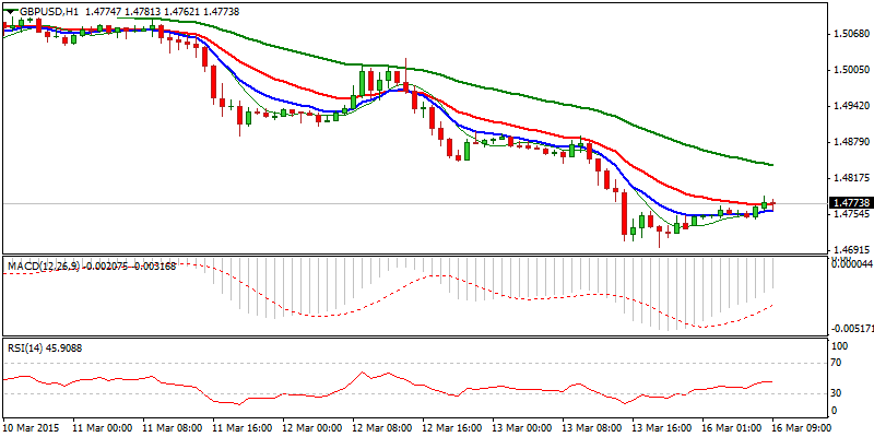 GBP/USD Hourly Chart