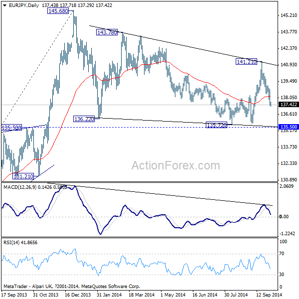 EUR/JPY как рассчитать Альпари.