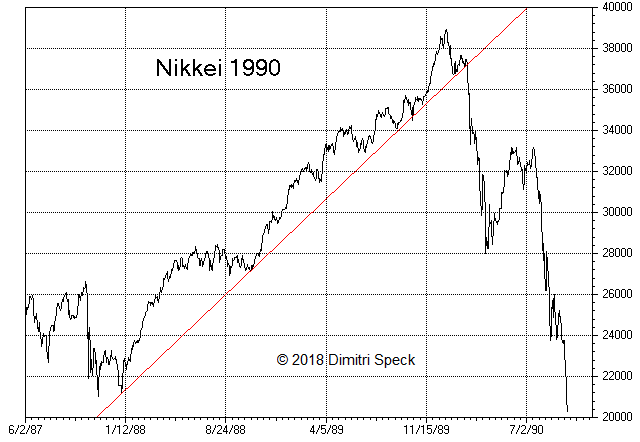 Nikkei 1990