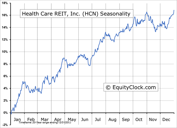 HCN