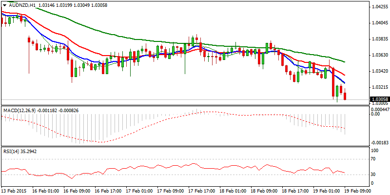 AUD/NZD Hourly Chart