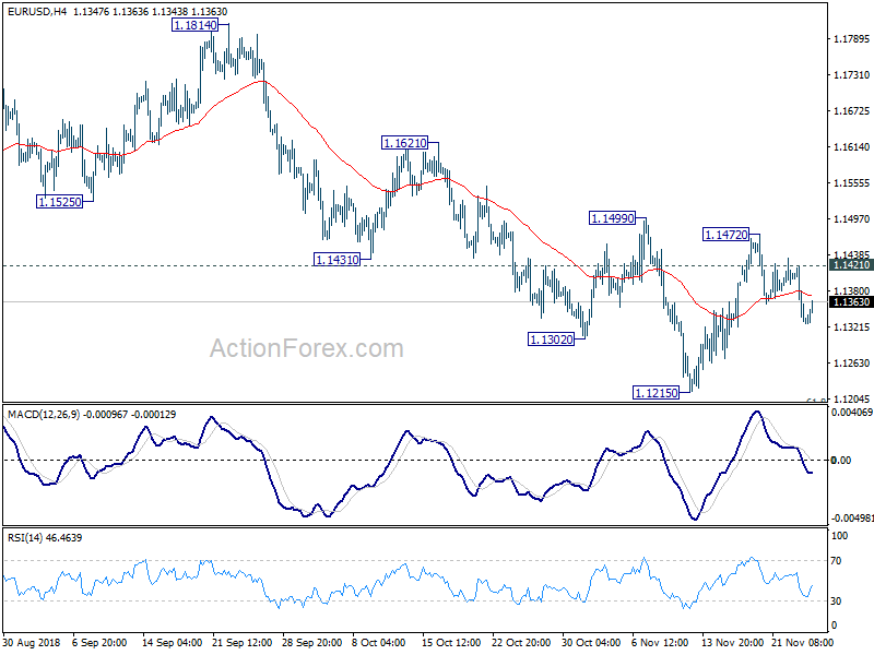 EUR/USD