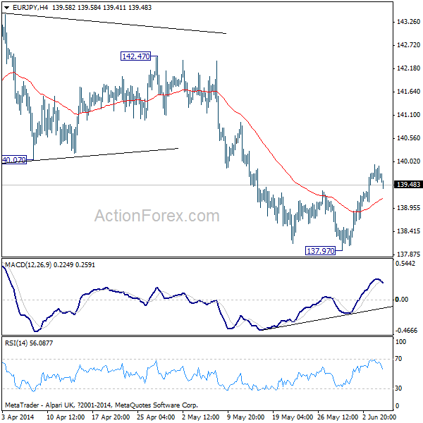 EUR/JPY H4 Chart