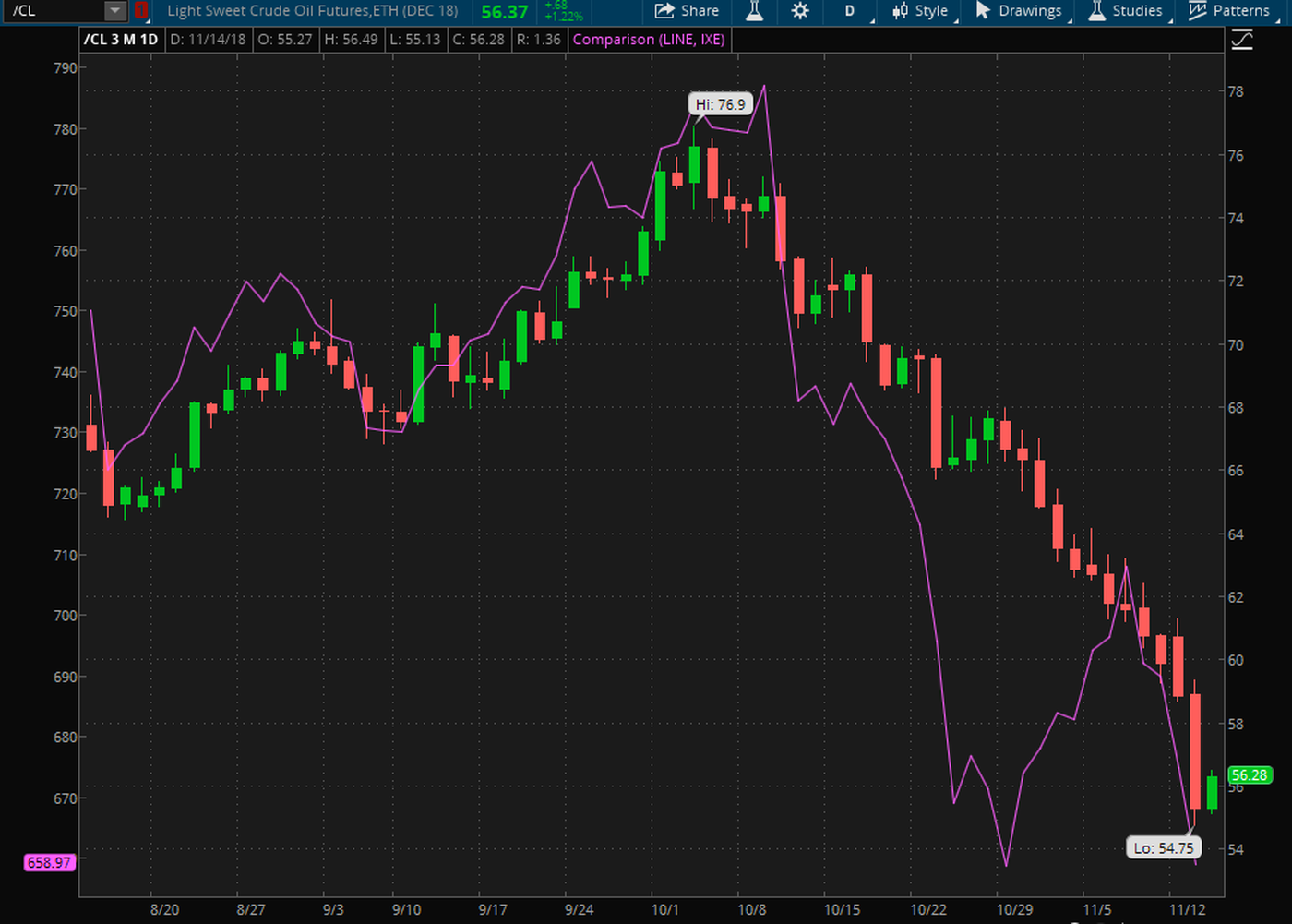 WTI Crude Oil