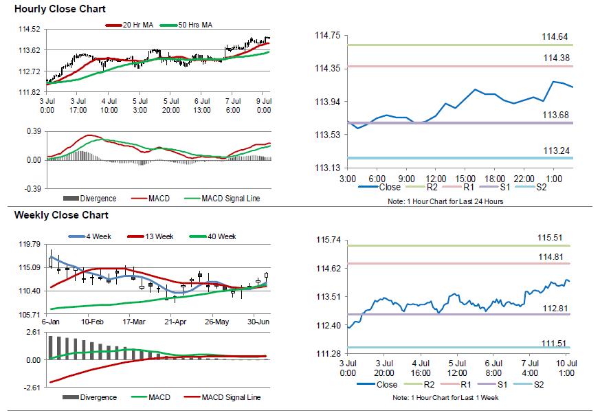 USDJPY Movement