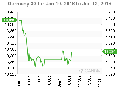 Germany 30 Chart