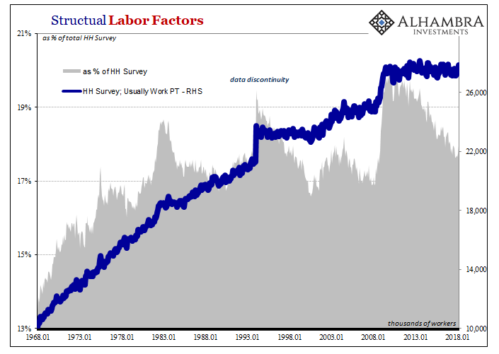 Structural Labor Factors Chart