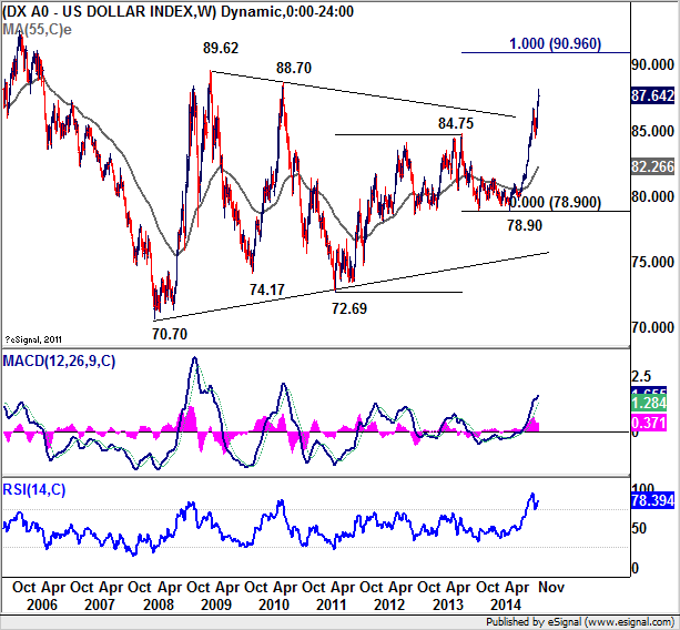 US Dollar Index Daily Chart