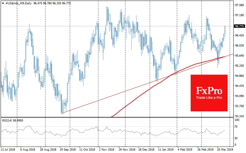 Daily USD