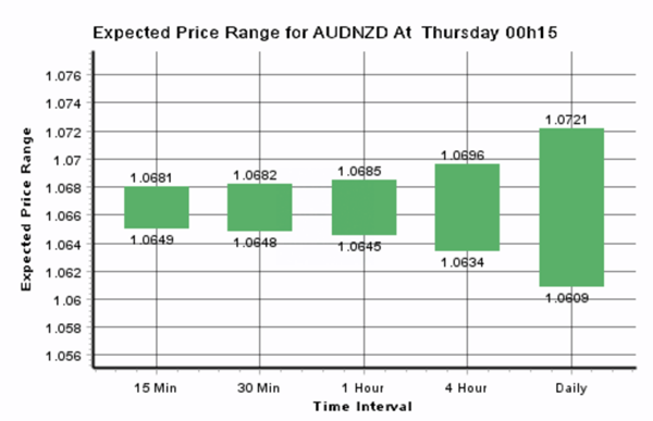 Expected Price Range