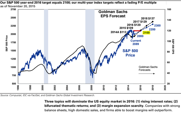 Goldman forecast