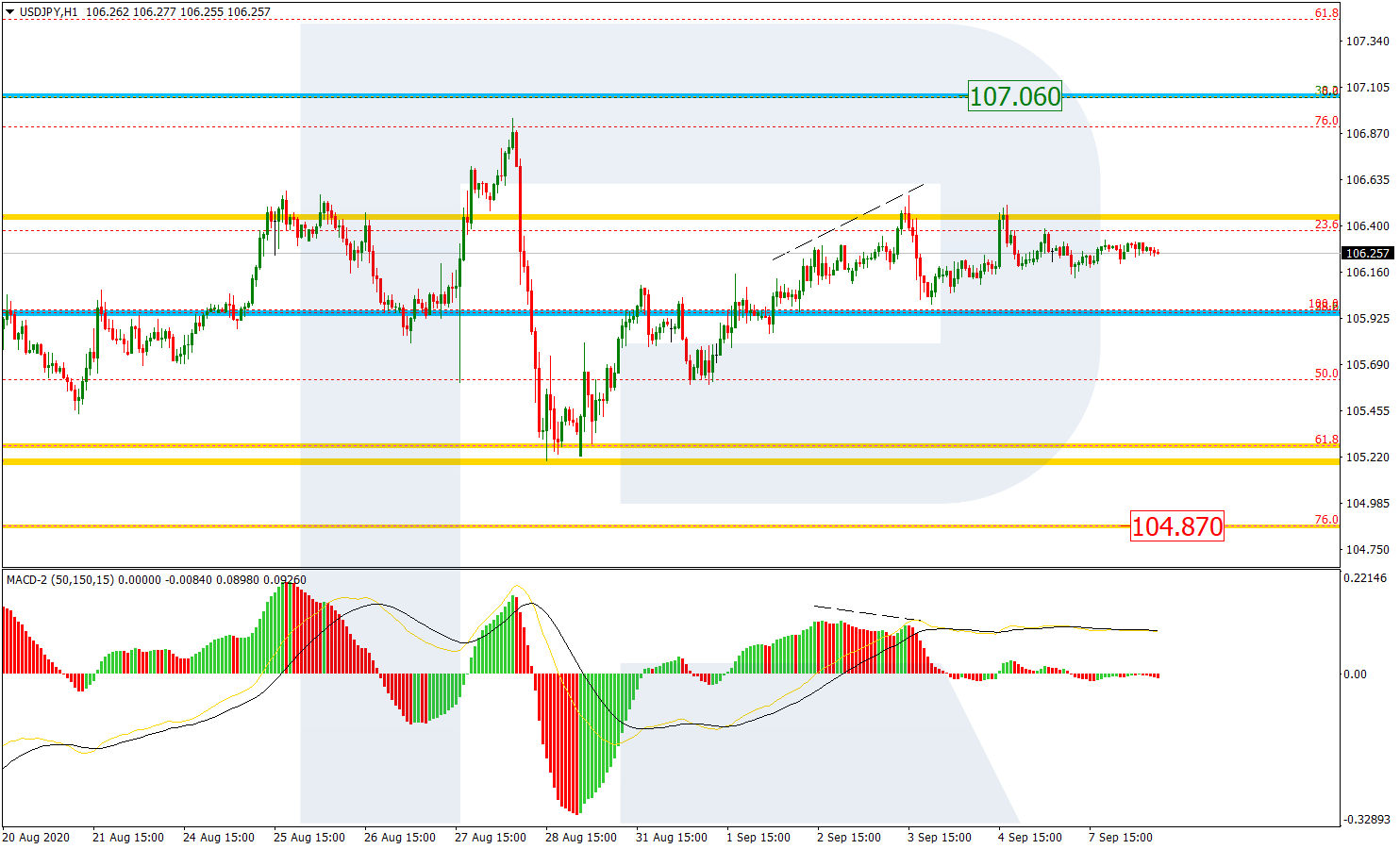 USDJPY_H1