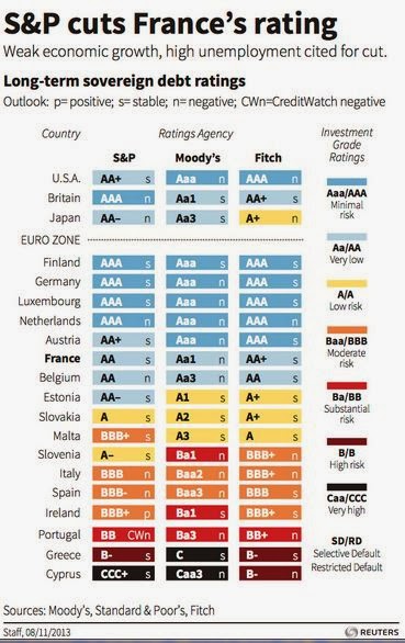 Sovereign Ratings, High Income Economies