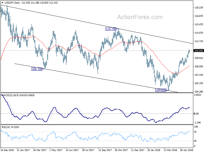 USD/JPY Daily Chart