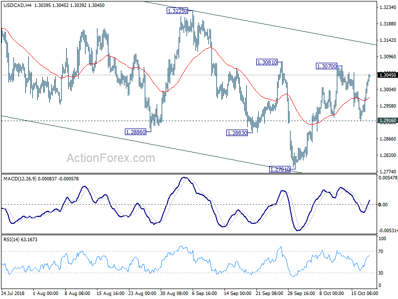 USD/CAD