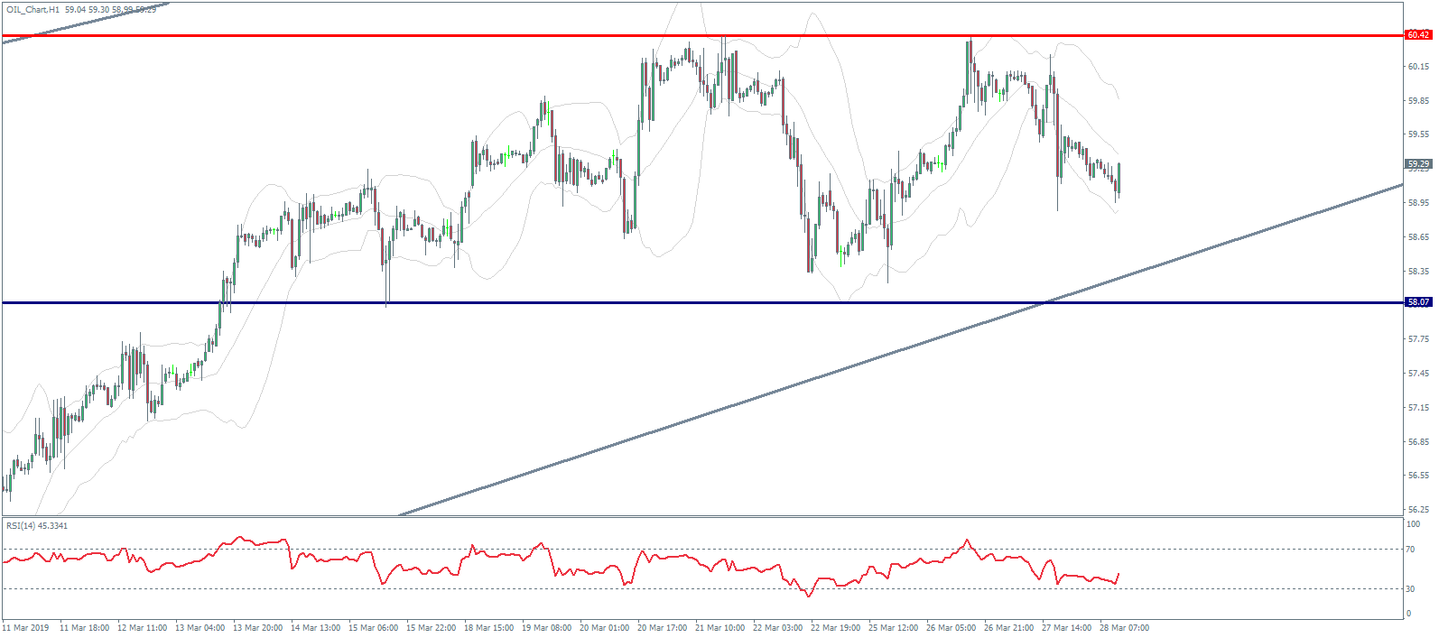 1-Hour Crude Oil